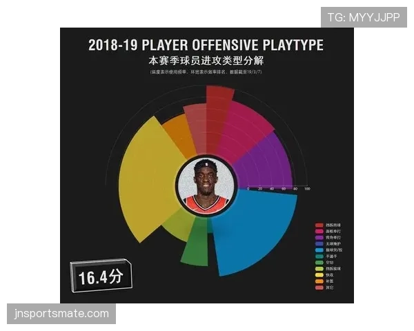 西亚卡姆提高挡拆效率拉开防线,助力猛龙多样进攻升级 西亚卡姆提高挡拆效率拉开防线,助力猛龙多样进攻升级